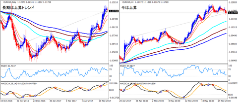 EURUSD_HA
