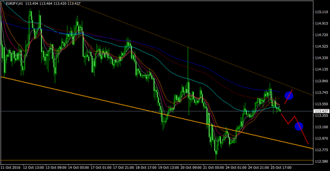 EURJPY_H1