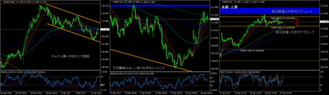 USDJPY