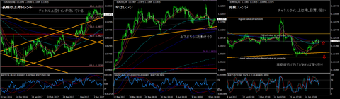 EURUSD