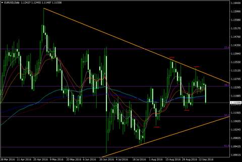 EURUSDDaily