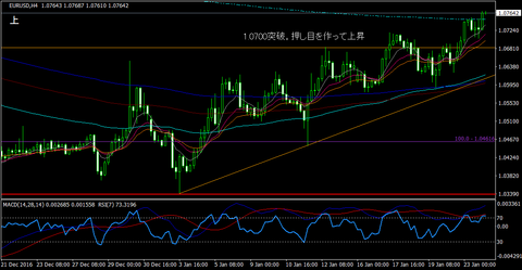 EURUSD_H4