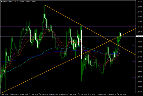 EURUSDDaily