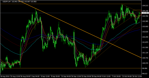 USDJPY_H4