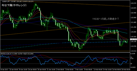 EURJPY_H4
