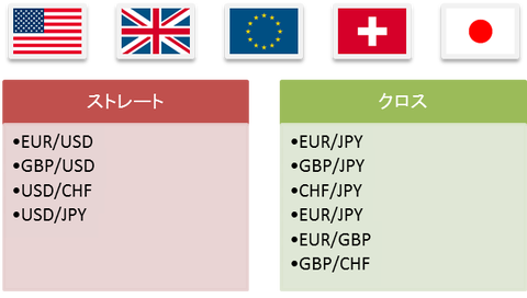 PairCurrency