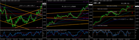 EURUSD