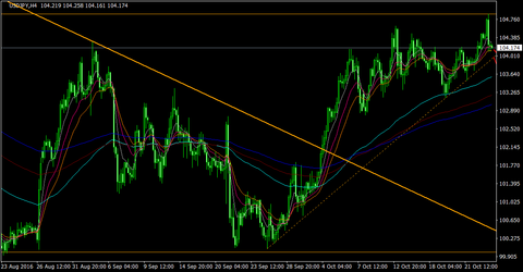 USDJPY_H4