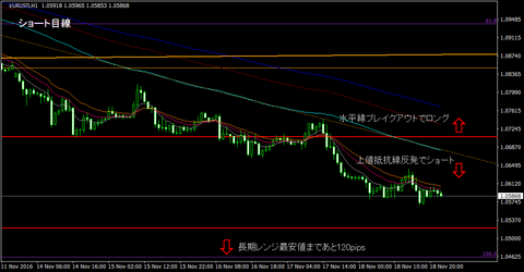 EURUSD_H1