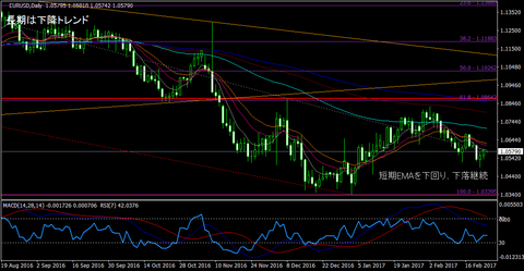 EURUSD_Daily