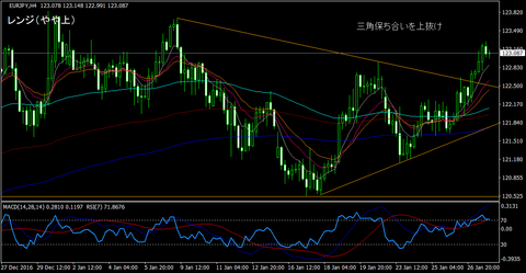 EURJPY_H4