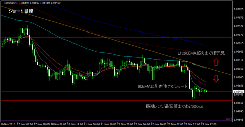 EURUSD_H1