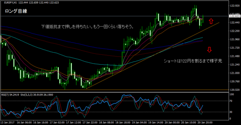 EURJPY_H1
