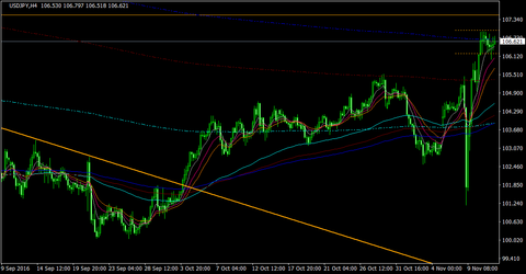 USDJPY_H4