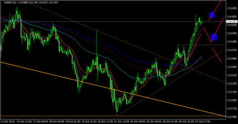 EURJPY_H1