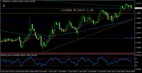 EURUSD_H4