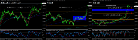 EURJPY