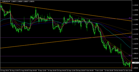 EURUSD_H4