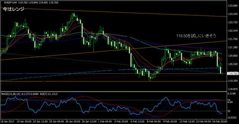 EURJPY_H4