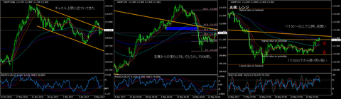 USDJPY