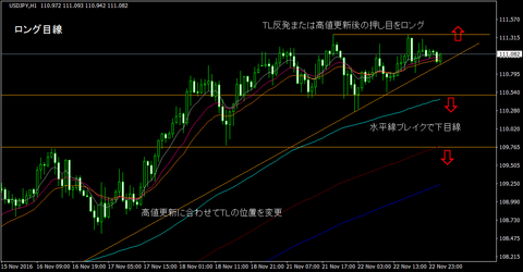 USDJPY_H1