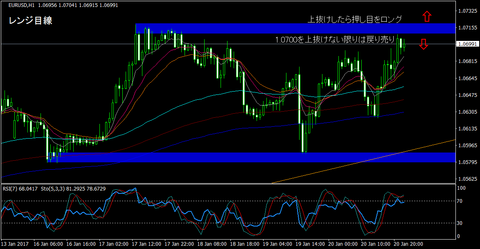 EURUSD_H1