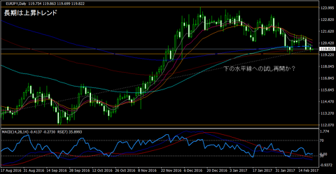 EURJPY_Daily