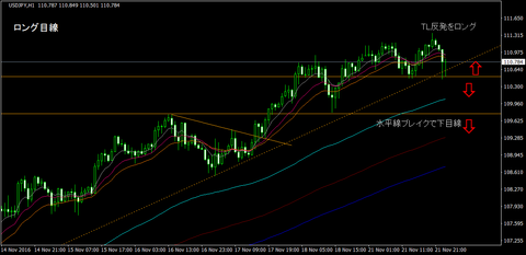 USDJPY_H1