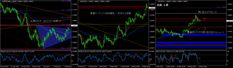 EURUSD