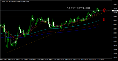 EURJPY_H1