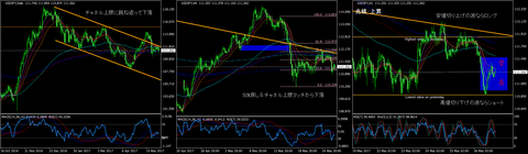 USDJPY