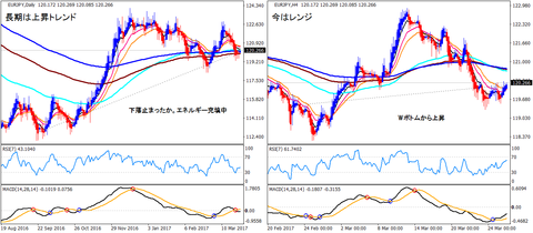 EURJPY_HA