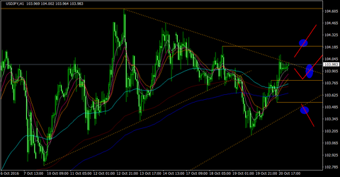 USDJPY_H1