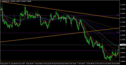EURUSD_H4