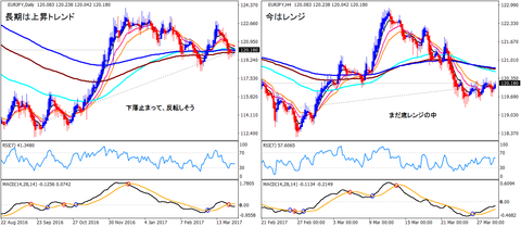 EURJPY_HA