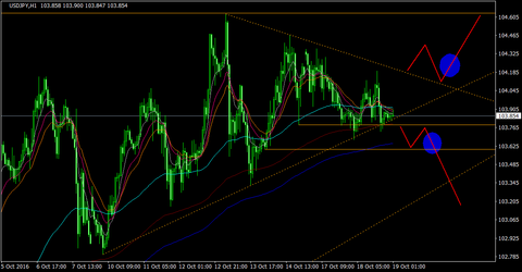 USDJPY_H1