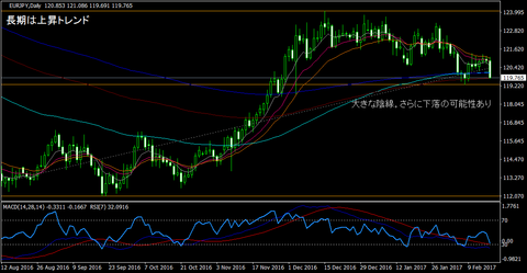 EURJPY_Daily