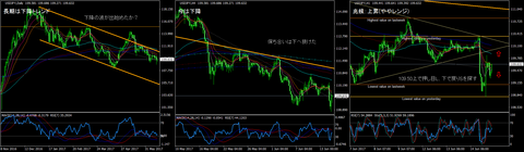 USDJPY