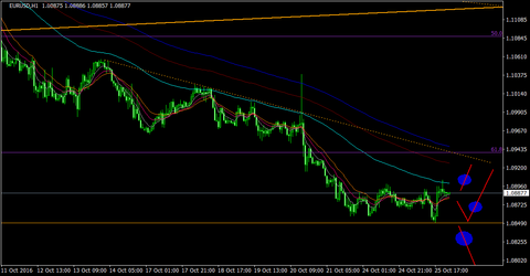 EURUSD_H1
