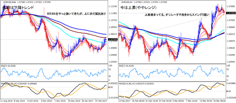 EURUSD_HA