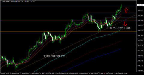 USDJPY_H1