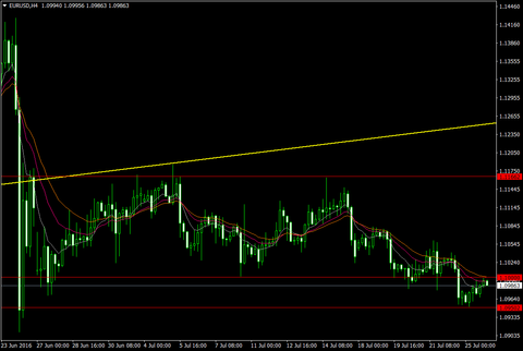 EURUSDH4