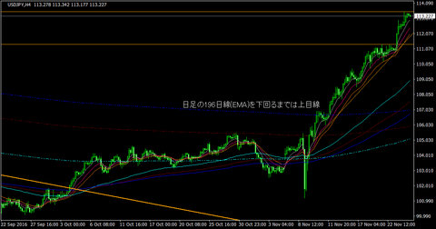 USDJPY_H4