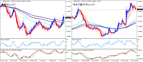 EURUSD_HA