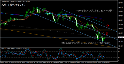 USDJPY_H1