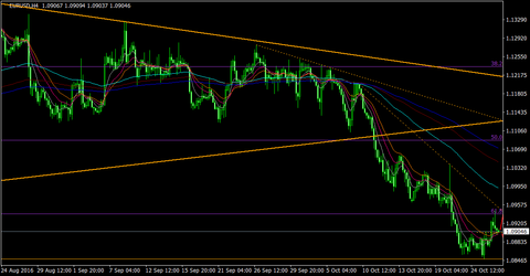 EURUSD_H4