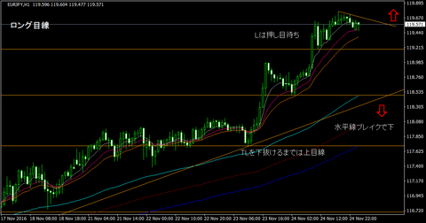 EURJPY_H1
