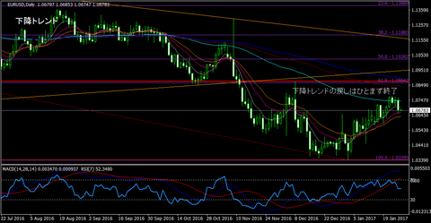 EURUSD_Daily