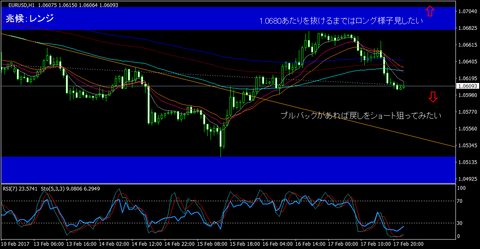 EURUSD_H1