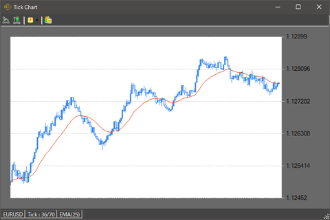 TickChart